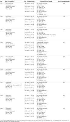 Assessment of Cardiovascular Functioning Among Regular Kratom (Mitragyna speciosa Korth) Users: A Case Series